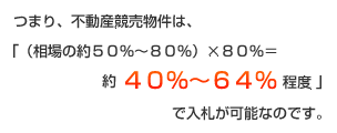 不動産競売物件は、一般相場の約半額での入札が可能です。